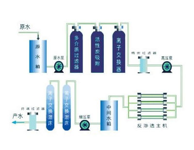 玻璃水消泡劑，讓你的玻璃水銷量提升50%