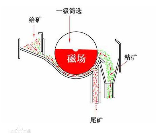 選礦起泡？有了選礦消泡劑再也不怕啦！
