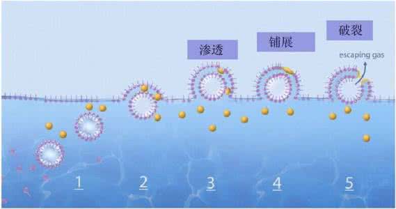 工業(yè)消泡劑，一款讓工業(yè)省心、舒心的化學(xué)助劑