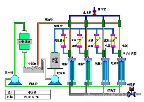 循環(huán)水處理起泡影響冷卻散熱效果？循環(huán)水處理消泡劑可以調(diào)節(jié)