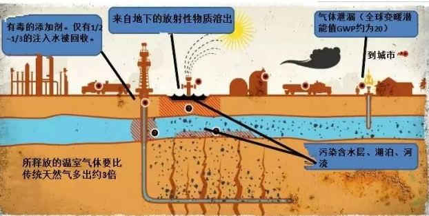 油田壓裂場(chǎng)景圖