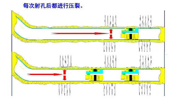 壓裂示意圖